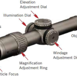 Best Vortex Scope for Henry 45-70