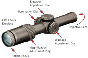 Best Vortex Scope for Henry 45-70