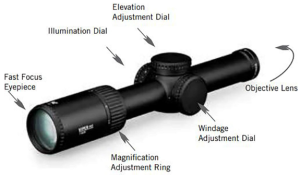 7 Best LPVO Scopes Under $1000