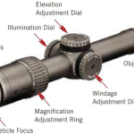 7 Best Vortex Scopes For 6.5 Grendel