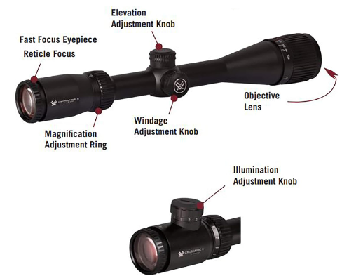 7 Best Budget LPVO Scopes