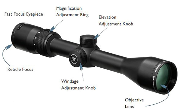 7 Best Shotgun Scopes