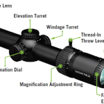 7 Best Scopes for AR 15