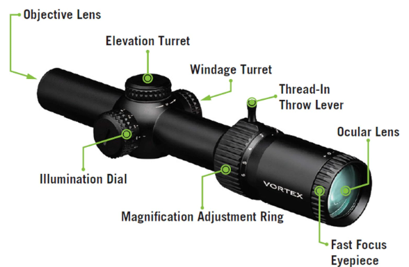 7 Best Scopes for AR 15