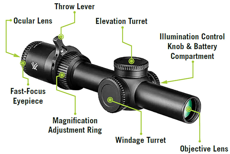 7 Best Scopes for Colt Anaconda