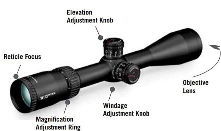 6 Best Scopes for 30-06 Springfield